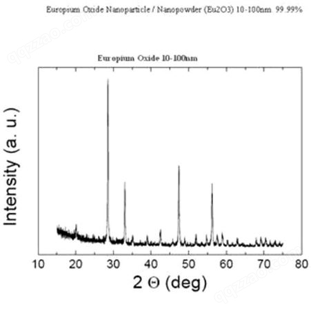 高纯5N级氧化铕 显示器三基色用纳米三氧化二铕稀土荧光粉Eu2O3