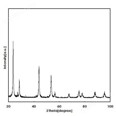 纳米氧化铈抛光材料 紫外线吸收剂用20nm二氧化铈 高纯4N级CeO2